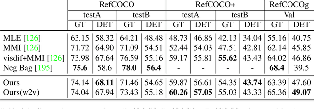 Figure 3 for Goal-driven text descriptions for images