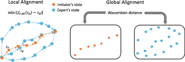 Figure 3 for State Alignment-based Imitation Learning