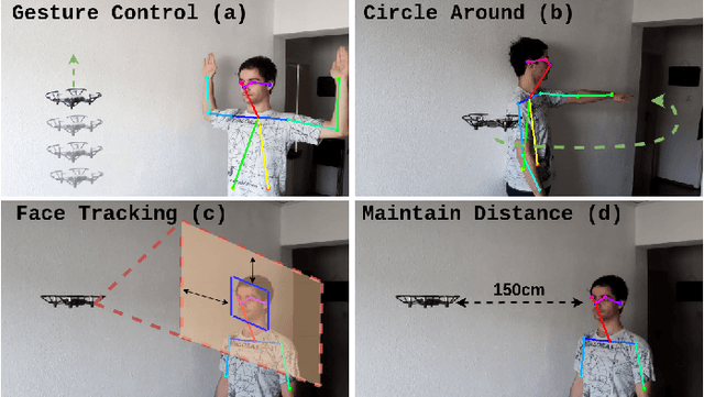 Figure 1 for Pose2Drone: A Skeleton-Pose-based Framework for Human-Drone Interaction