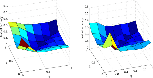 Figure 1 for A New Approach to Collaborative Filtering: Operator Estimation with Spectral Regularization