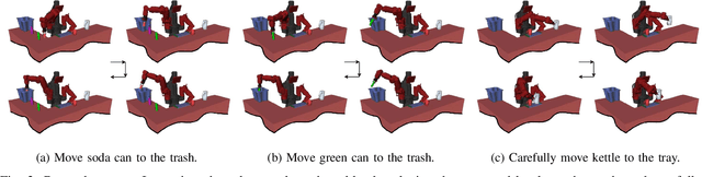 Figure 3 for Neural Manipulation Planning on Constraint Manifolds