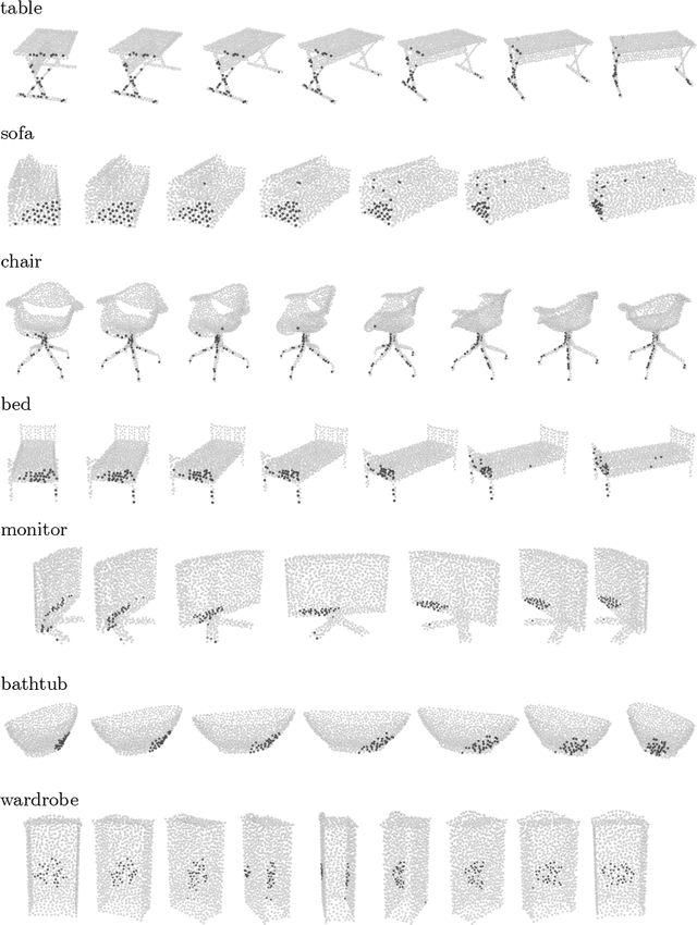 Figure 3 for Point Transformer