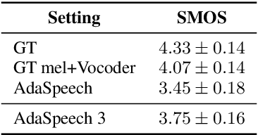 Figure 4 for AdaSpeech 3: Adaptive Text to Speech for Spontaneous Style