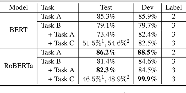 Figure 2 for CUHK at SemEval-2020 Task 4: CommonSense Explanation, Reasoning and Prediction with Multi-task Learning