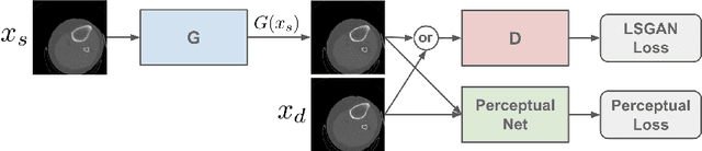 Figure 1 for Adversarial Sparse-View CBCT Artifact Reduction