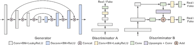 Figure 3 for Adversarial Sparse-View CBCT Artifact Reduction