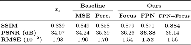 Figure 2 for Adversarial Sparse-View CBCT Artifact Reduction