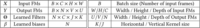 Figure 1 for Accelerating CNN inference on FPGAs: A Survey