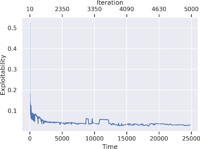 Figure 1 for Algorithm for Computing Approximate Nash equilibrium in Continuous Games with Application to Continuous Blotto