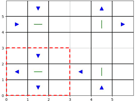 Figure 4 for Loss Bounds for Approximate Influence-Based Abstraction