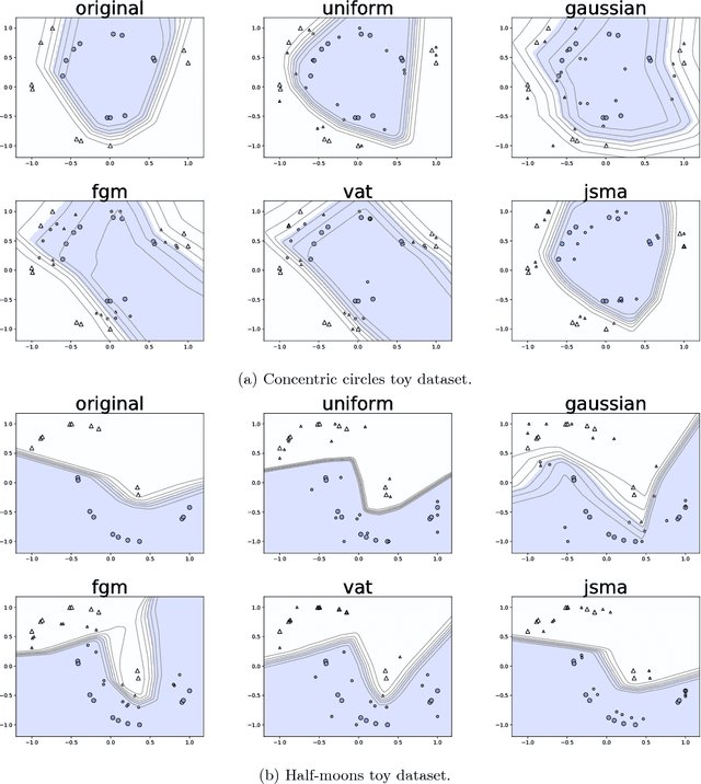 Figure 1 for Efficient Defenses Against Adversarial Attacks