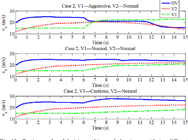 Figure 2 for An Integrated Framework of Decision Making and Motion Planning for Autonomous Vehicles Considering Social Behaviors