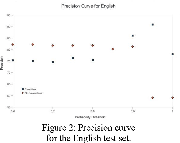 Figure 3 for Automatic Detection of Non-deverbal Event Nouns for Quick Lexicon Production