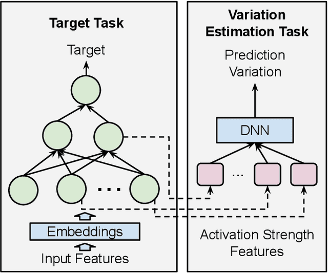 Figure 1 for Dropout Prediction Variation Estimation Using Neuron Activation Strength