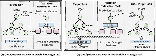 Figure 3 for Dropout Prediction Variation Estimation Using Neuron Activation Strength