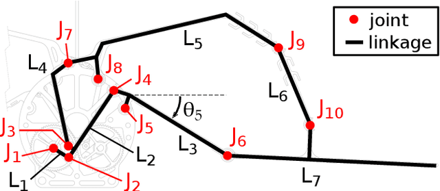 Figure 2 for Unsteady aerodynamic modeling of Aerobat using lifting line theory and Wagner's function