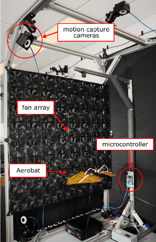 Figure 4 for Unsteady aerodynamic modeling of Aerobat using lifting line theory and Wagner's function