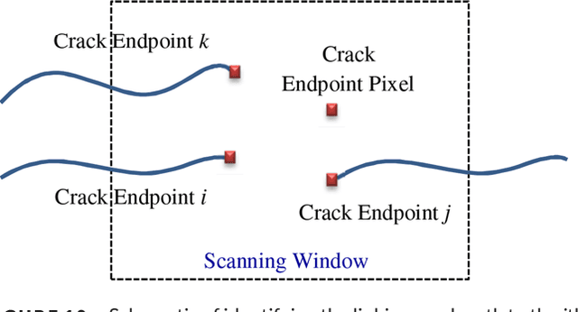 Figure 3 for Development of An Autonomous Bridge Deck Inspection Robotic System