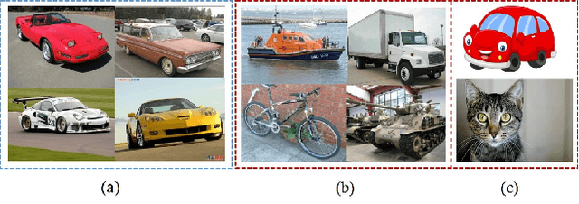 Figure 3 for Sub-clusters of Normal Data for Anomaly Detection