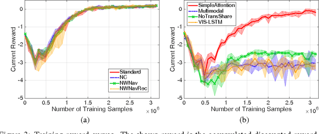 Figure 4 for A Deep Compositional Framework for Human-like Language Acquisition in Virtual Environment