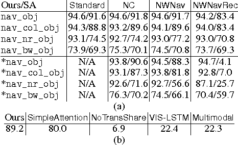 Figure 2 for A Deep Compositional Framework for Human-like Language Acquisition in Virtual Environment