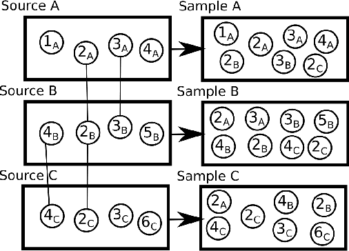 Figure 1 for Supervised Contrastive Learning for Product Matching