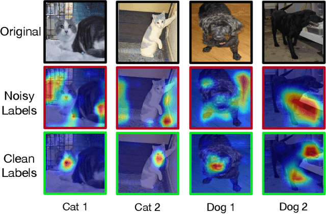 Figure 3 for On Learning Contrastive Representations for Learning with Noisy Labels