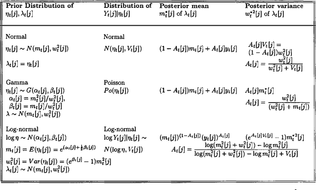 Figure 2 for Approximate Learning in Complex Dynamic Bayesian Networks