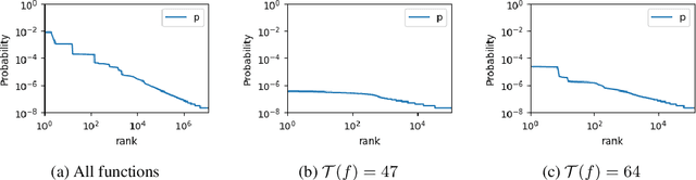 Figure 2 for Neural networks are a priori biased towards Boolean functions with low entropy