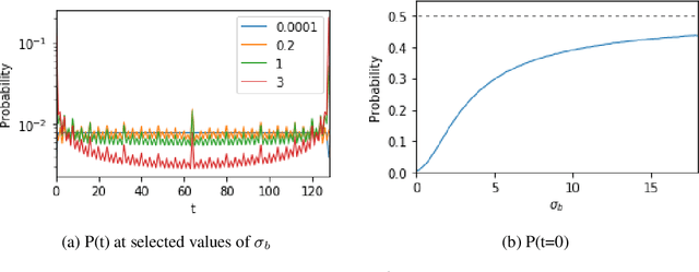 Figure 3 for Neural networks are $\textit{a priori}$ biased towards Boolean functions with low entropy