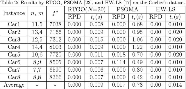 Figure 4 for Round-Table Group Optimization for Sequencing Problems
