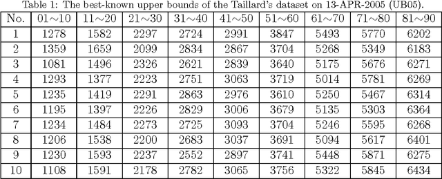 Figure 2 for Round-Table Group Optimization for Sequencing Problems