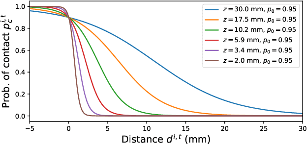 Figure 1 for Physically Plausible Pose Refinement using Fully Differentiable Forces
