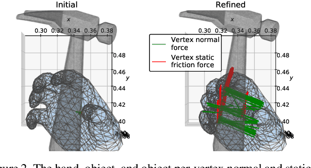 Figure 3 for Physically Plausible Pose Refinement using Fully Differentiable Forces