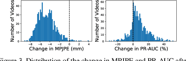 Figure 4 for Physically Plausible Pose Refinement using Fully Differentiable Forces