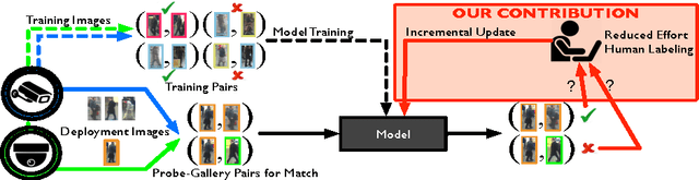Figure 1 for Temporal Model Adaptation for Person Re-Identification