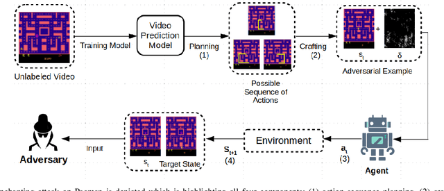 Figure 2 for Challenges and Countermeasures for Adversarial Attacks on Deep Reinforcement Learning