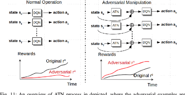 Figure 3 for Challenges and Countermeasures for Adversarial Attacks on Deep Reinforcement Learning