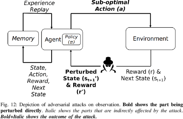 Figure 4 for Challenges and Countermeasures for Adversarial Attacks on Deep Reinforcement Learning