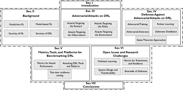 Figure 1 for Challenges and Countermeasures for Adversarial Attacks on Deep Reinforcement Learning