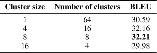 Figure 4 for MoEC: Mixture of Expert Clusters