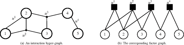 Figure 3 for Exploiting Agent and Type Independence in Collaborative Graphical Bayesian Games