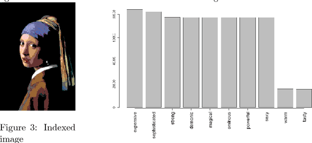 Figure 3 for Representing pictures with emotions