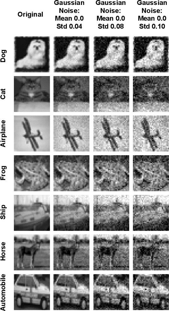 Figure 2 for Anytime Prediction as a Model of Human Reaction Time