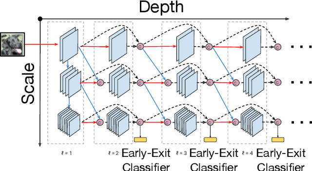 Figure 3 for Anytime Prediction as a Model of Human Reaction Time