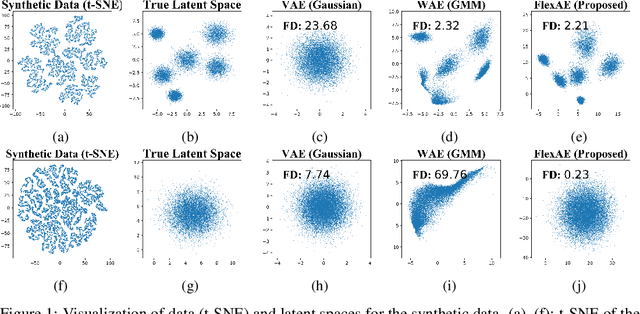 Figure 1 for To Regularize or Not To Regularize? The Bias Variance Trade-off in Regularized AEs
