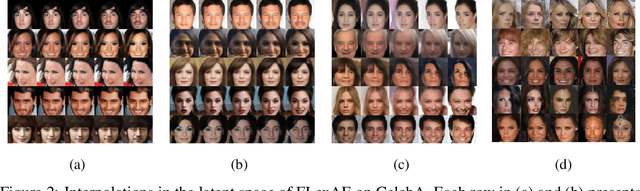 Figure 4 for To Regularize or Not To Regularize? The Bias Variance Trade-off in Regularized AEs