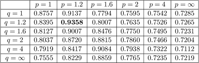 Figure 2 for Bounding The Rademacher Complexity of Fourier Neural Operator