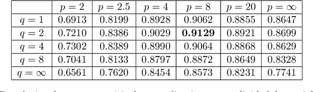 Figure 4 for Bounding The Rademacher Complexity of Fourier Neural Operator