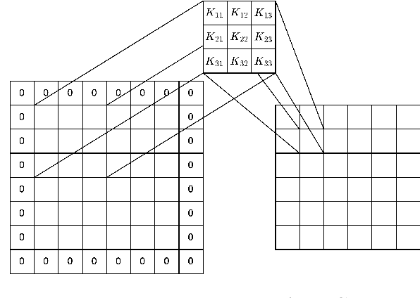 Figure 3 for Bounding The Rademacher Complexity of Fourier Neural Operator
